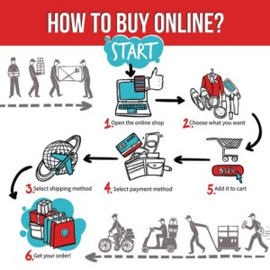 طراحی سایت فروشگاهی